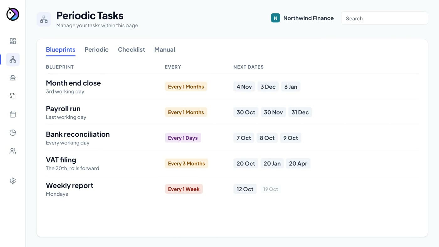Beaks recurring work view with tasks scheduled by frequency