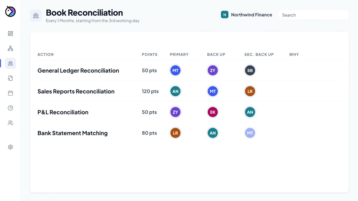 Beaks allocation table showing primary and backup owners for each task