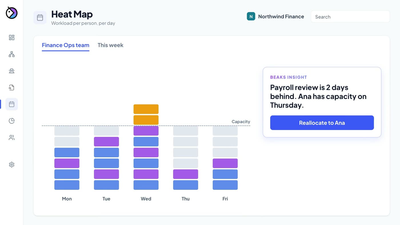 Beaks workload heat map across the team